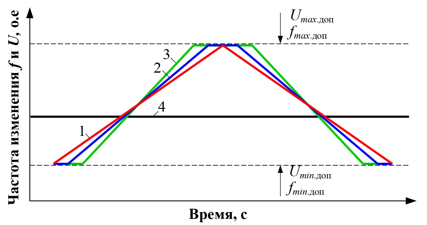 график статических характеристик сканирования