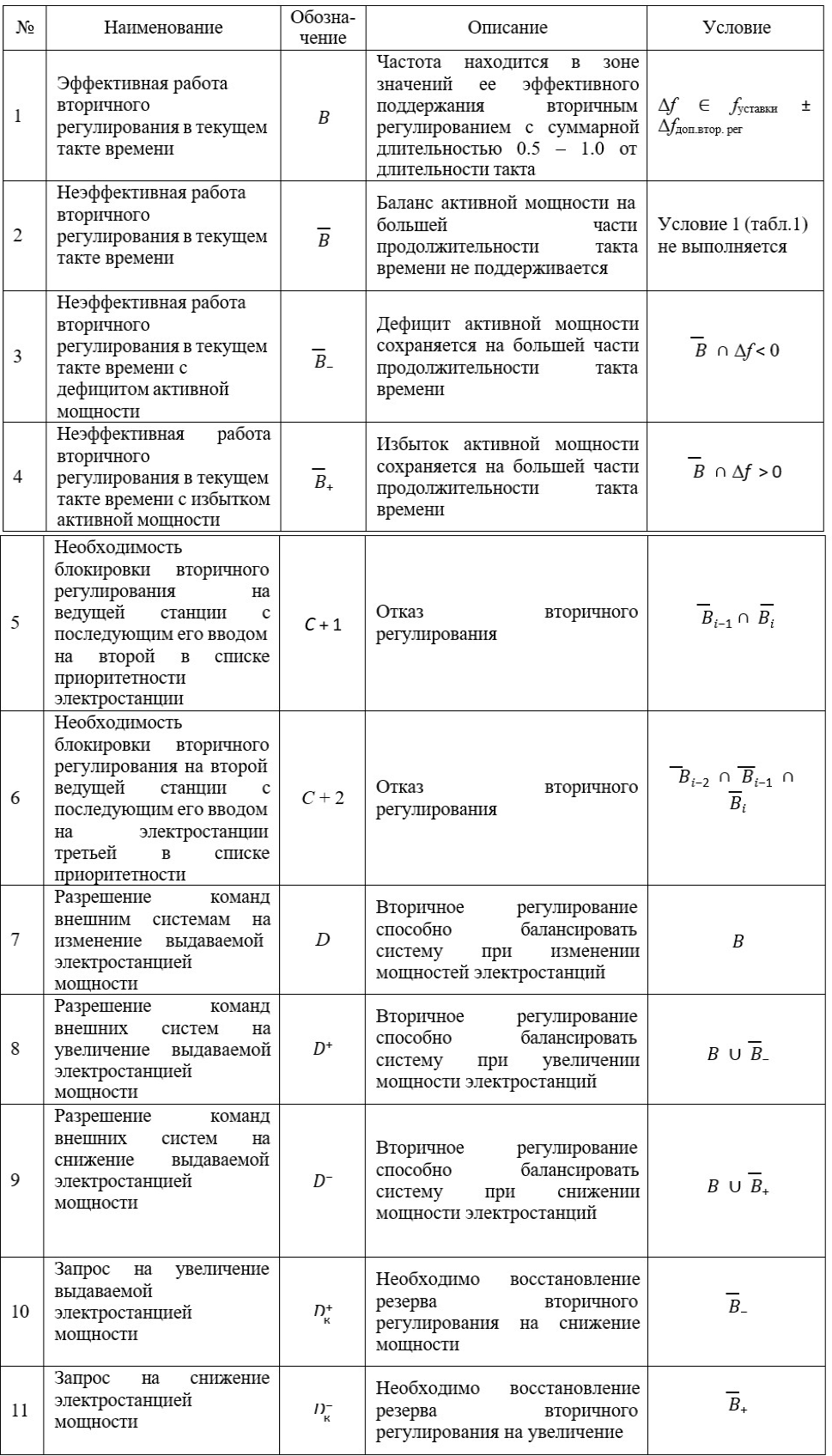 Таблица с классами состояниями