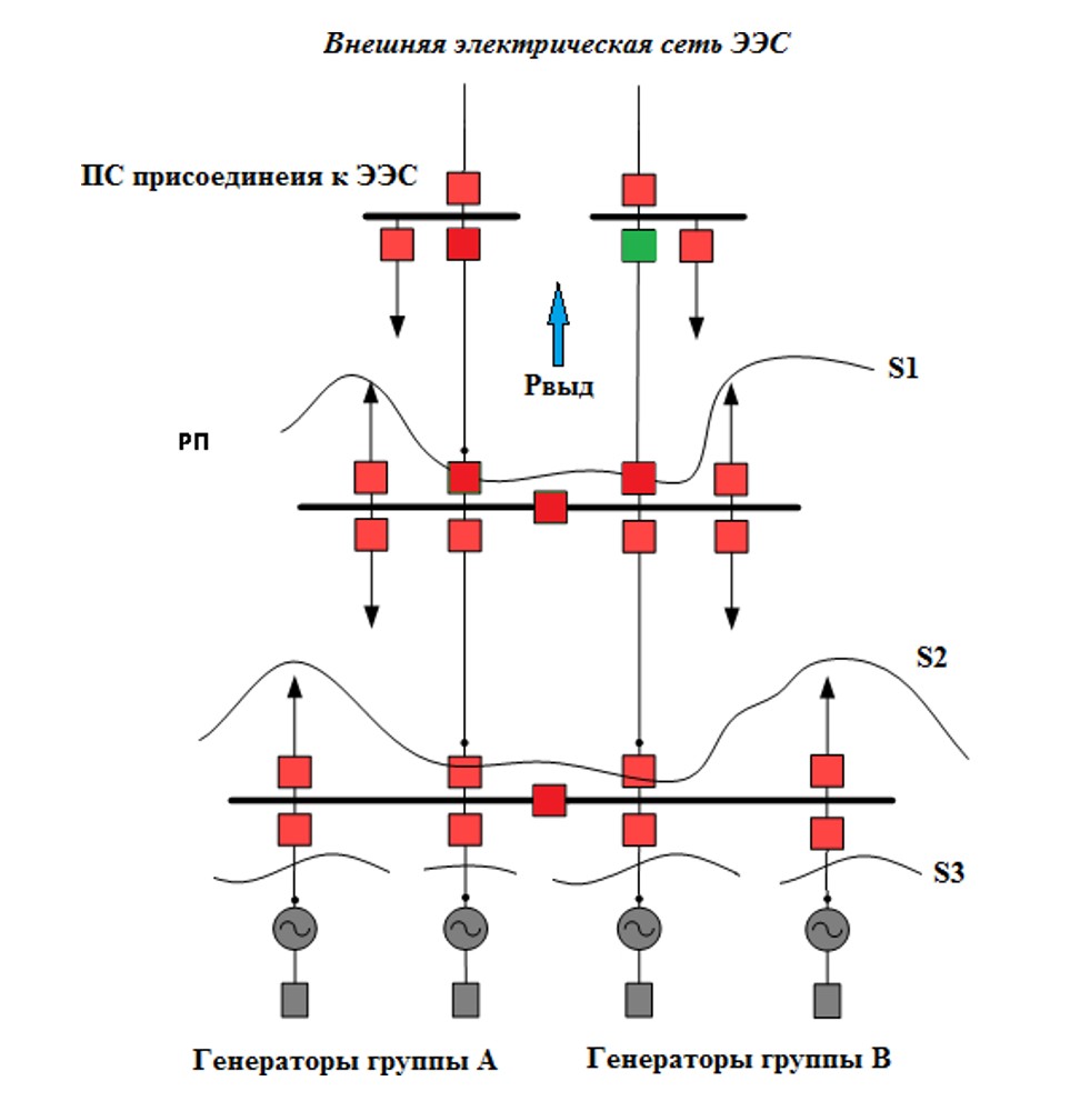 Рисунок паралелльной работы Минингрид