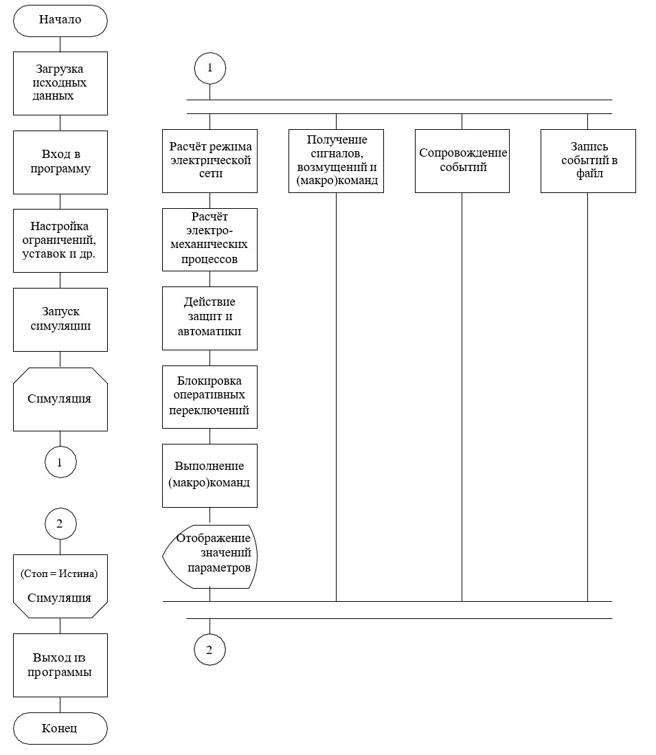 Схема алгоритма симулятора