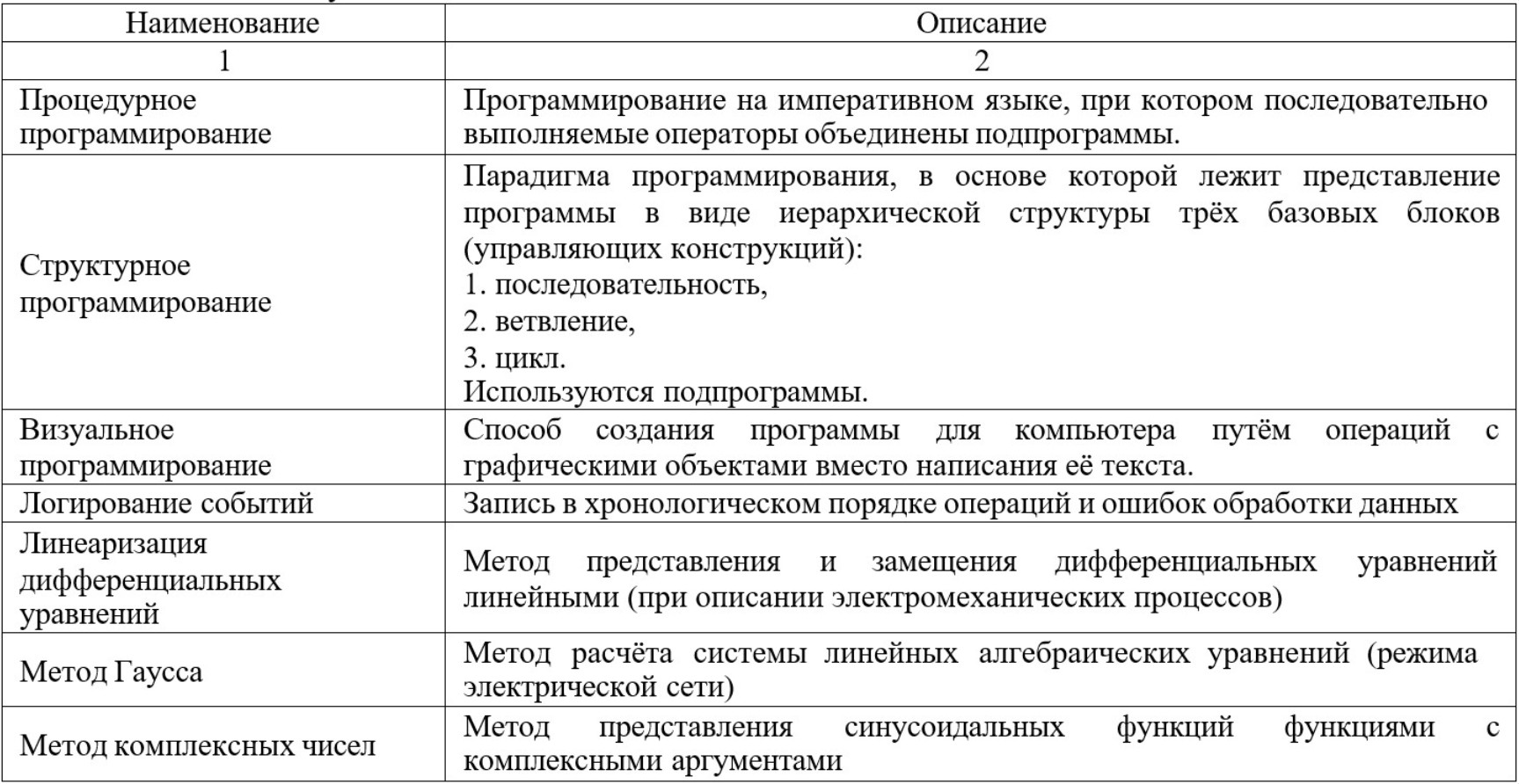 Таблица используемых методов