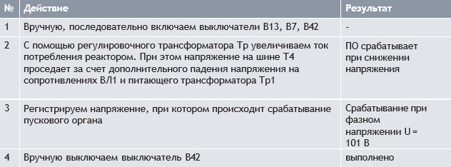 Таблица 5. Определение напряжения срабатывания пускового органа